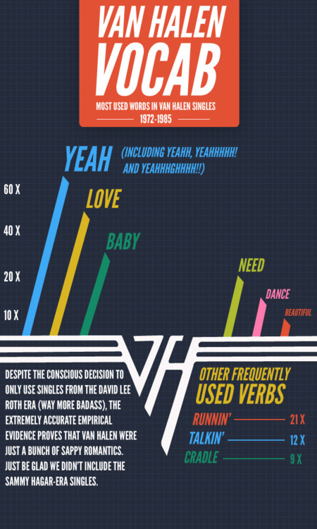 Most Frequently Used Words In Van Halen Lyrics: 1972-1985