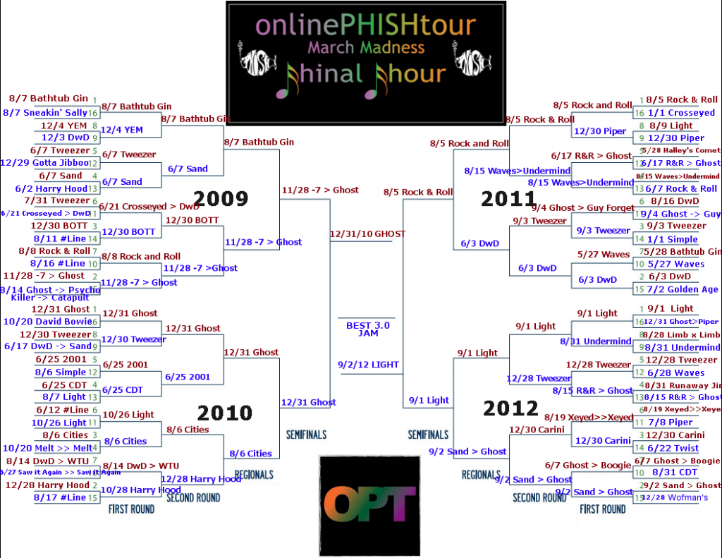Online Phish Tour Jampionship Bracket