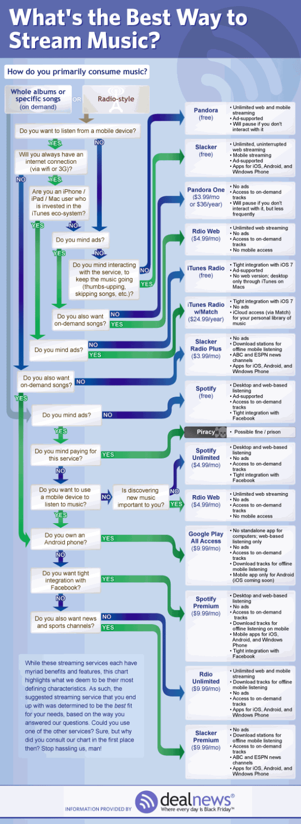 choosing_a_music_service-591x1616