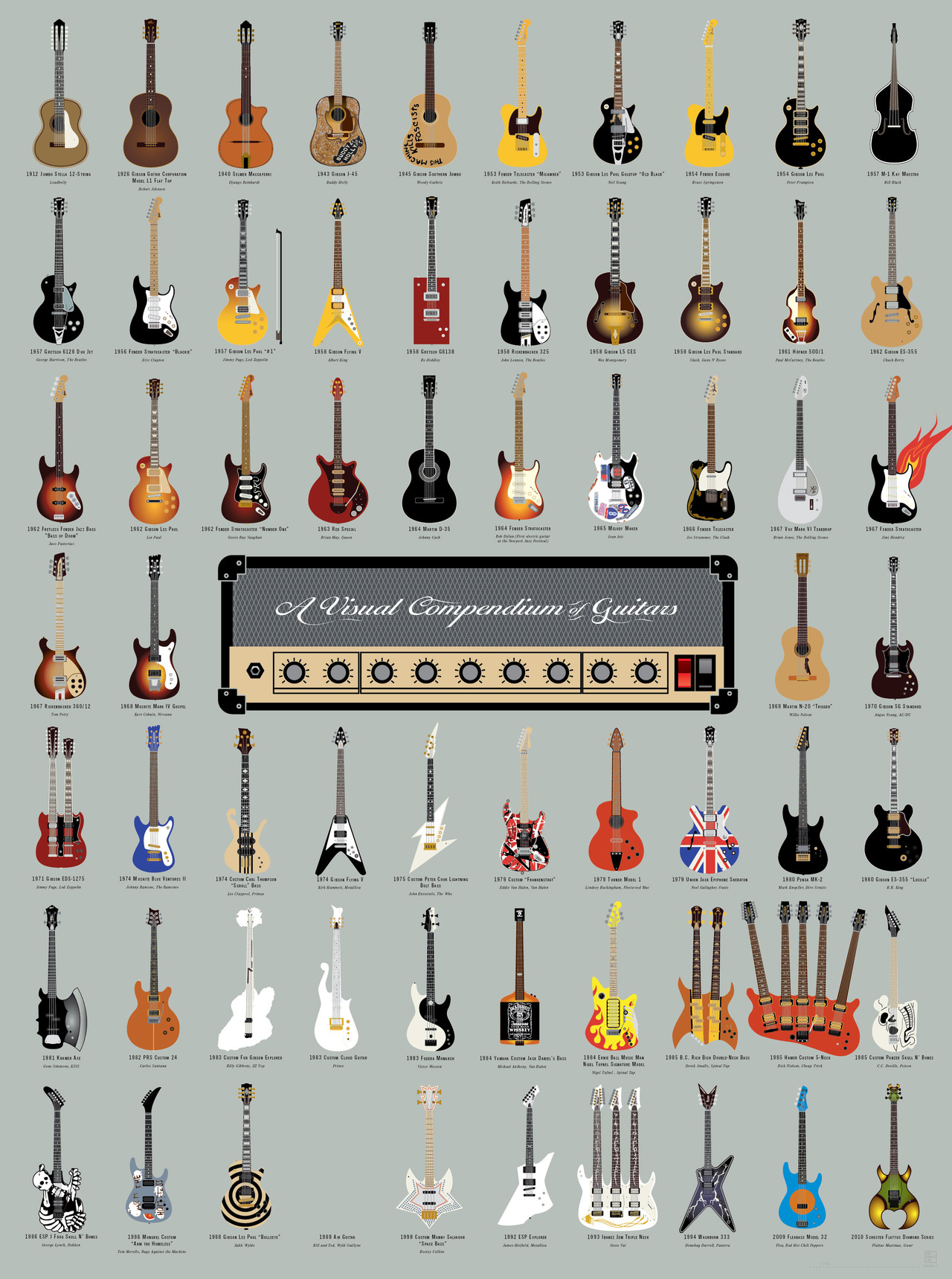 Chart: 64 Vintage Guitars Played By Your Favorite Rock Stars