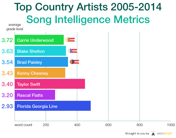 lyrics study country