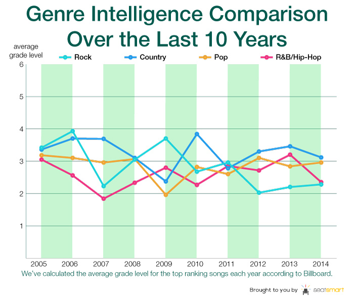 lyrics study genre graph