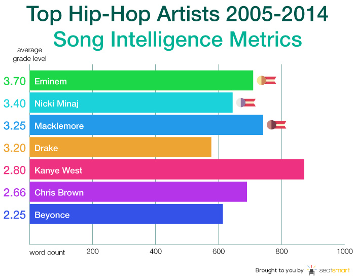 lyrics study hip-hop