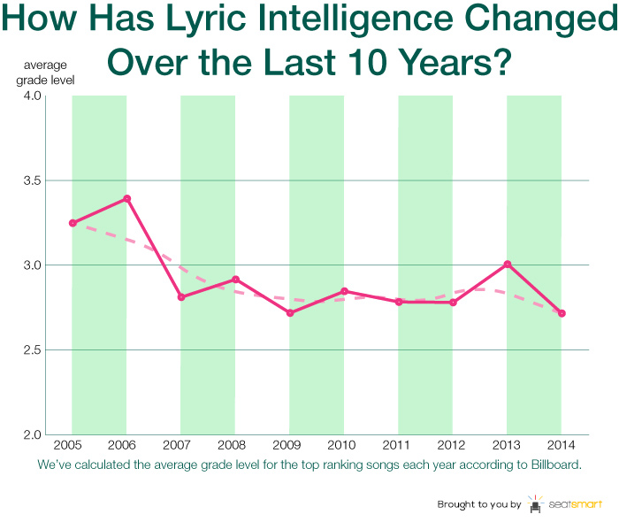 lyrics study intelligence graph