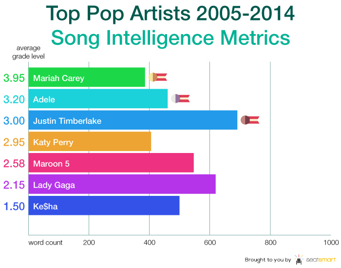 lyrics study pop