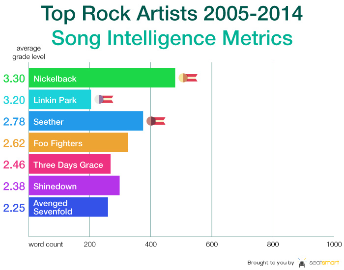 lyrics study rock