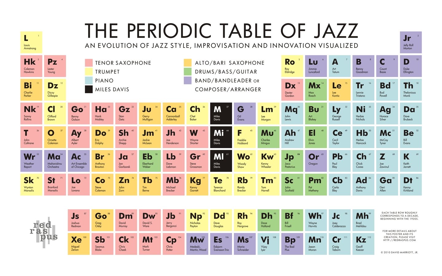 periodic-table-of-jazz
