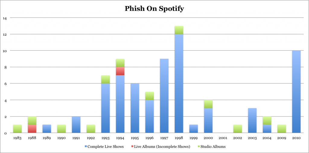 phishify