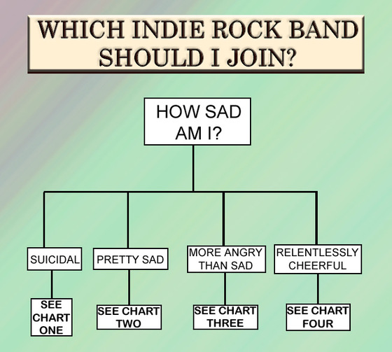 Which Indie Rock Band Should You Join Tomorrow s Verse