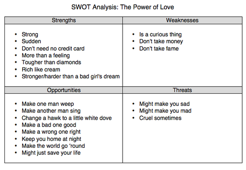 The Power Of Love: A Very Huey Lewis SWOT Analysis