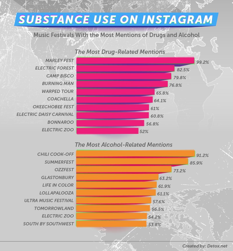 A New Study Reveals Which Drugs Are Most Popular At Specific Music Festivals