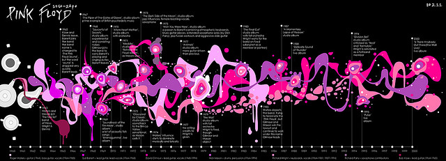 The Pink Floyd Band Member Timeline Infographic: 40 Years Of Milestones & History Visualized