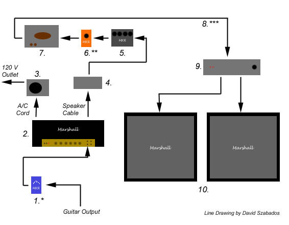 Diagram: Eddie Van Halen's Studio Rig - Harnessing The Brown Sound
